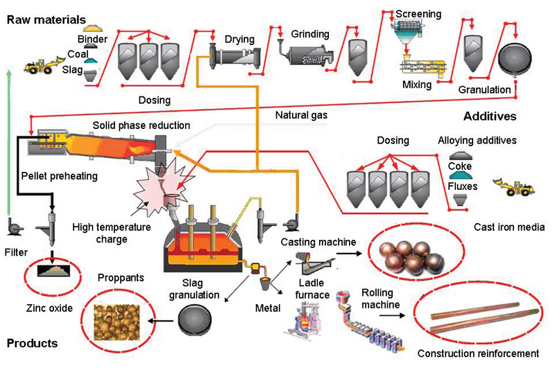 Anode Electrolysis Of Sulfides Pnas Off