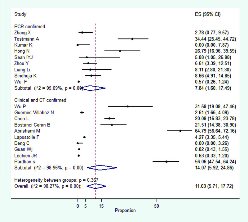 Ocular Manifestations Of Covid 19 A Systematic Review And Meta Analysis Journal Of Ophthalmic And Vision Research Jovr