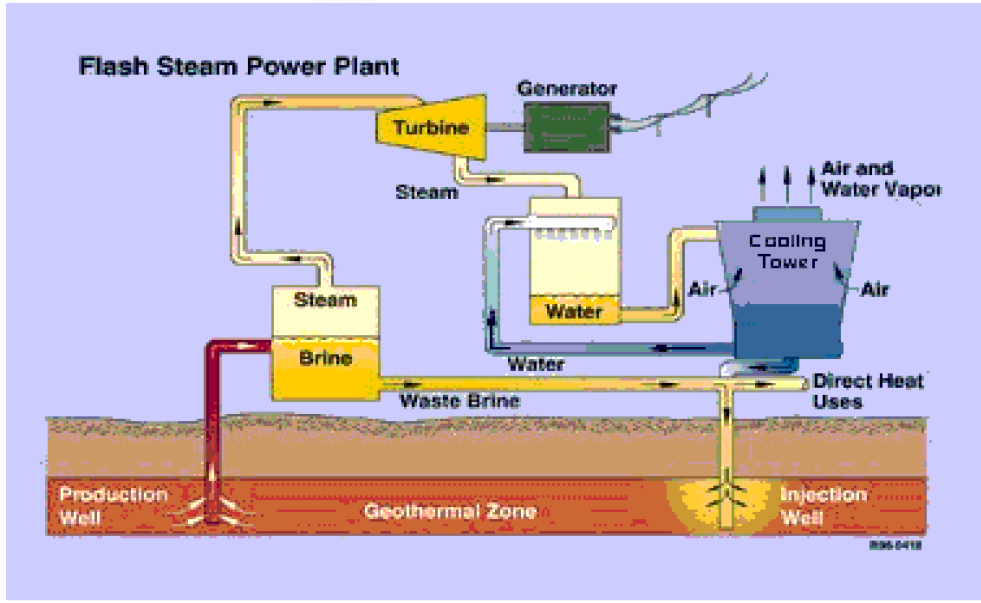 Indonesian Geothermal Energy Potential as Source of Alternative Energy