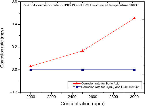 Images/Fig3.jpg