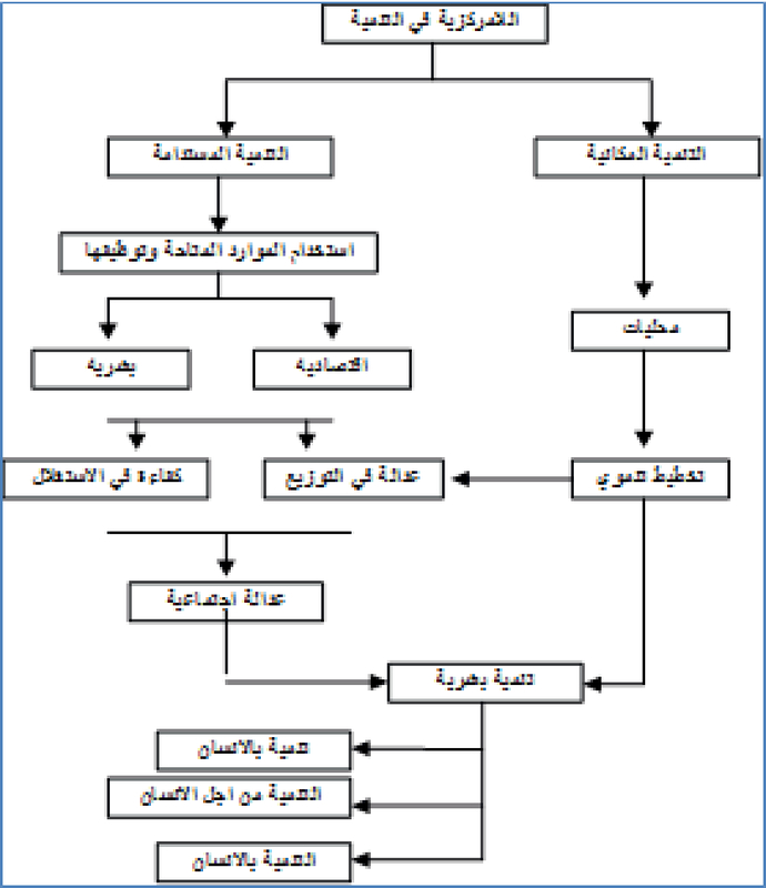 تأثير التحول الفكري لما بعد الحداثة على الخطط الهيكلية في هندسة الركبة في العراق