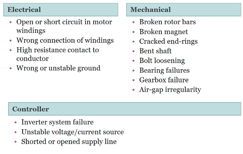 Induction Motor Fault Modeling Based on the Winding Function Carrera