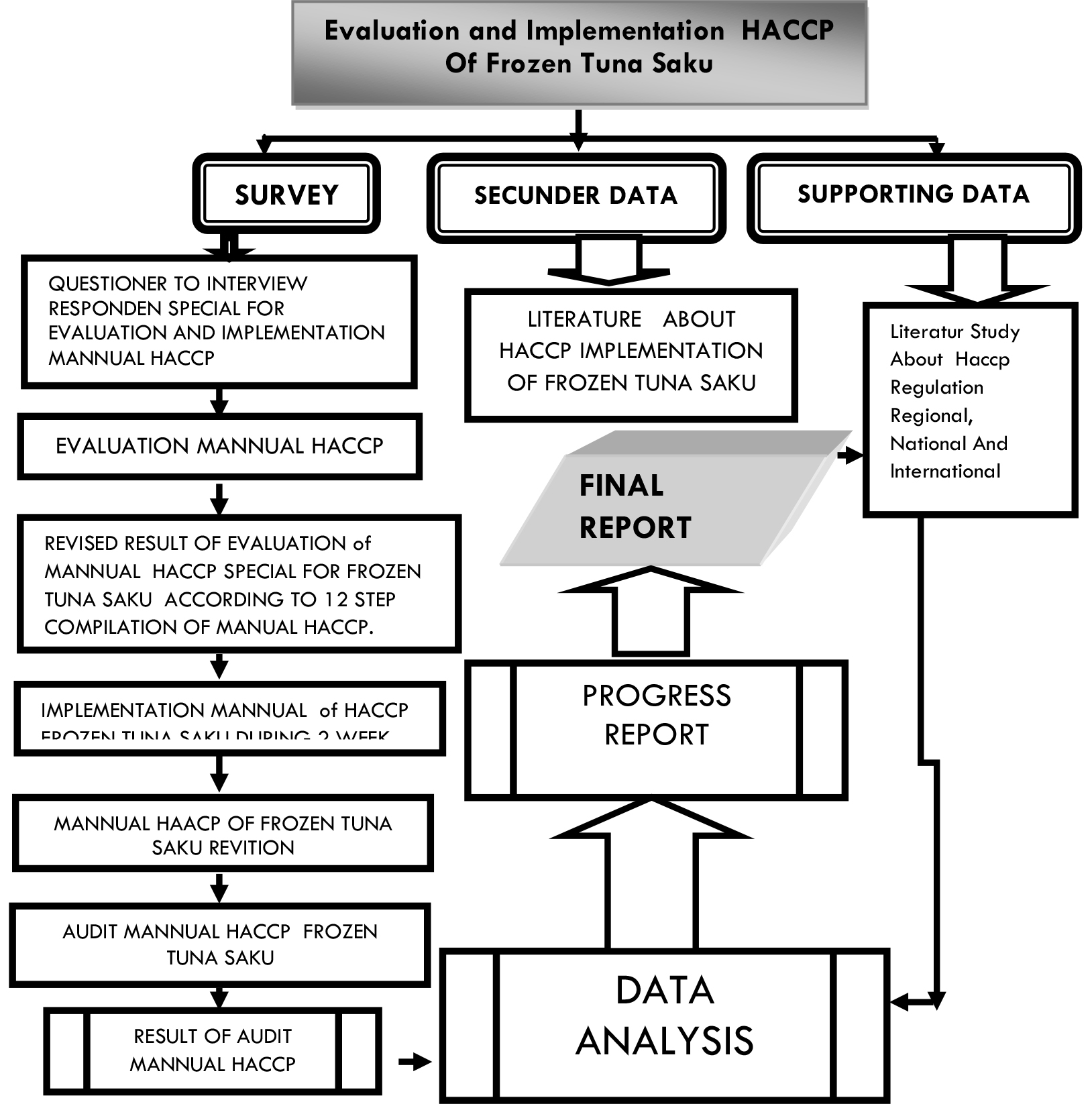 Evaluation And Implementation Haccp Of Frozen Tuna Saku Kne Life Sciences