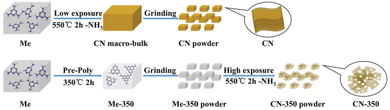 Fast hydrogen purification through graphitic carbon nitride nanosheet  membranes