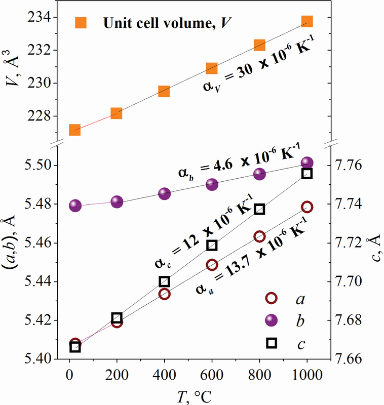 Synthesis Crystal Structure And Properties Of Ndni0 5mn0 5o3 Kne Materials Science