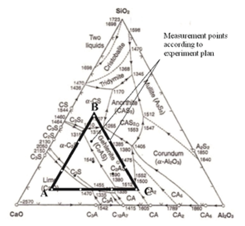Chemical Stabilization Features Of Ladle Furnace Slag In Ferrous