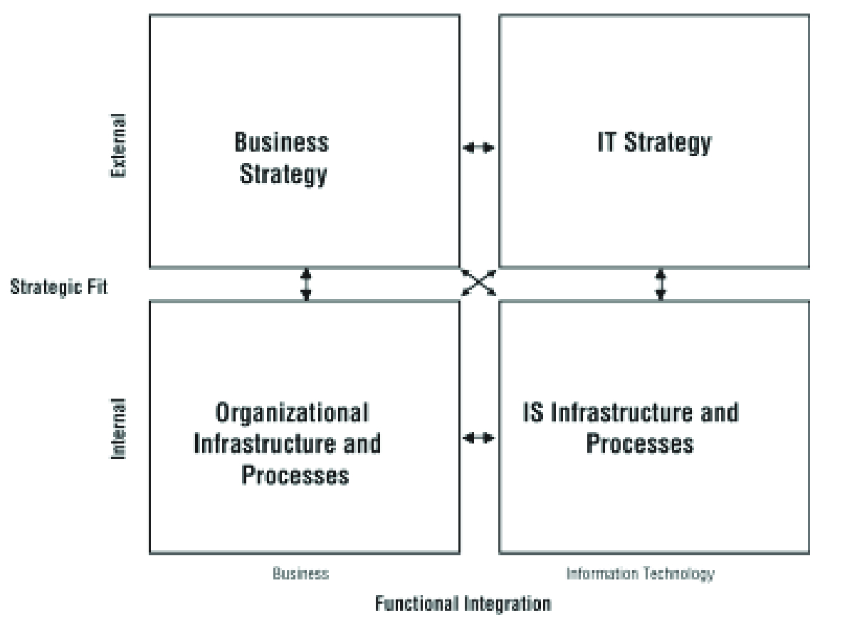 COBIT-2019 Simulationsfragen | Maxtic