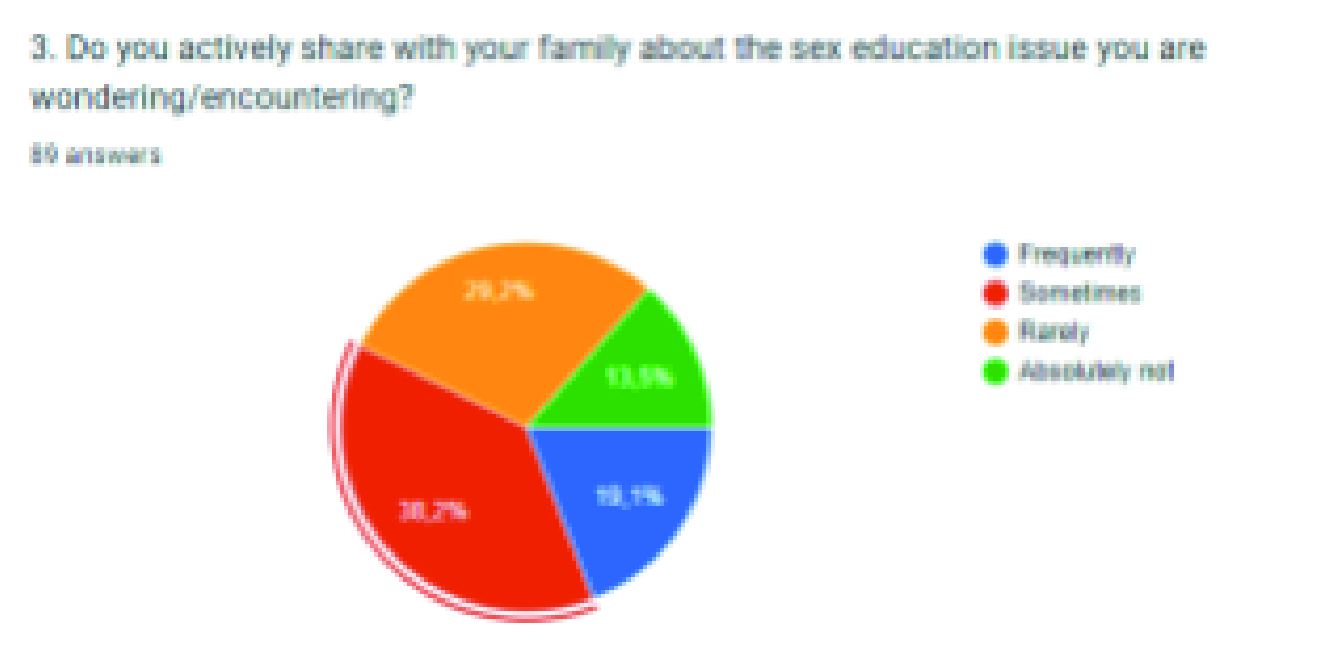 Building Comprehensive Sex Education Plans for Teenagers: Groundwork-Based  Research Design Application | KnE Social Sciences