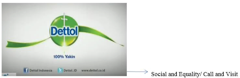 Multimodal Discourse Analysis In Dettol Tv Advertisement Kne
