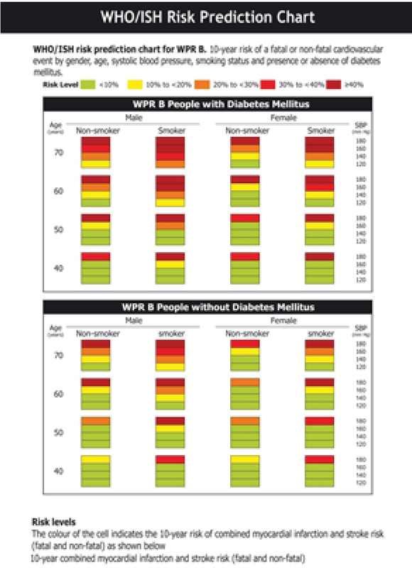 Ncd Cvd Riskdiabetes Screening Form — Imai Alliance 40 Off 9005