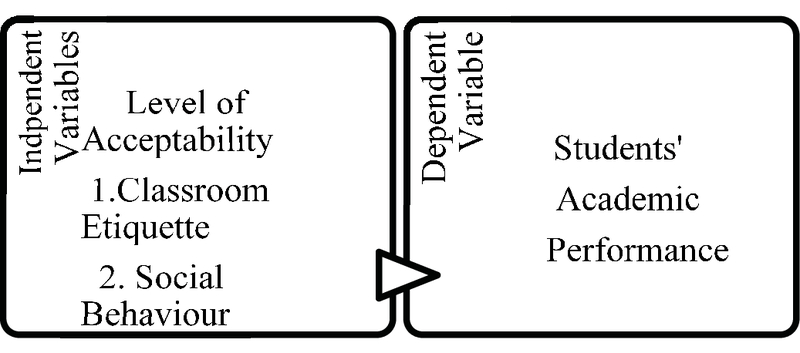 Meaning Of Decorum