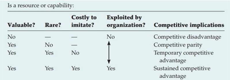 Higher Education Strategy Sustainable Competitive Advantages In Niche Market Segment Kne Social Sciences