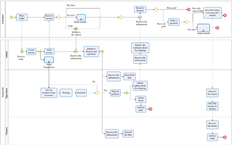 Hiring Process BPMN Diagram BPMN Business Process Diagrams , 51% OFF