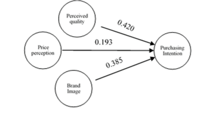 PDF] Effect of Product Quality, Advertisement, and Brand Image on Purchase  Decision Mediated By Customer Value of Louis Vuitton at Jabodetabek