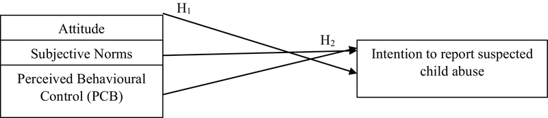 An Application of the Theory of Planned Behavior in Predicting 