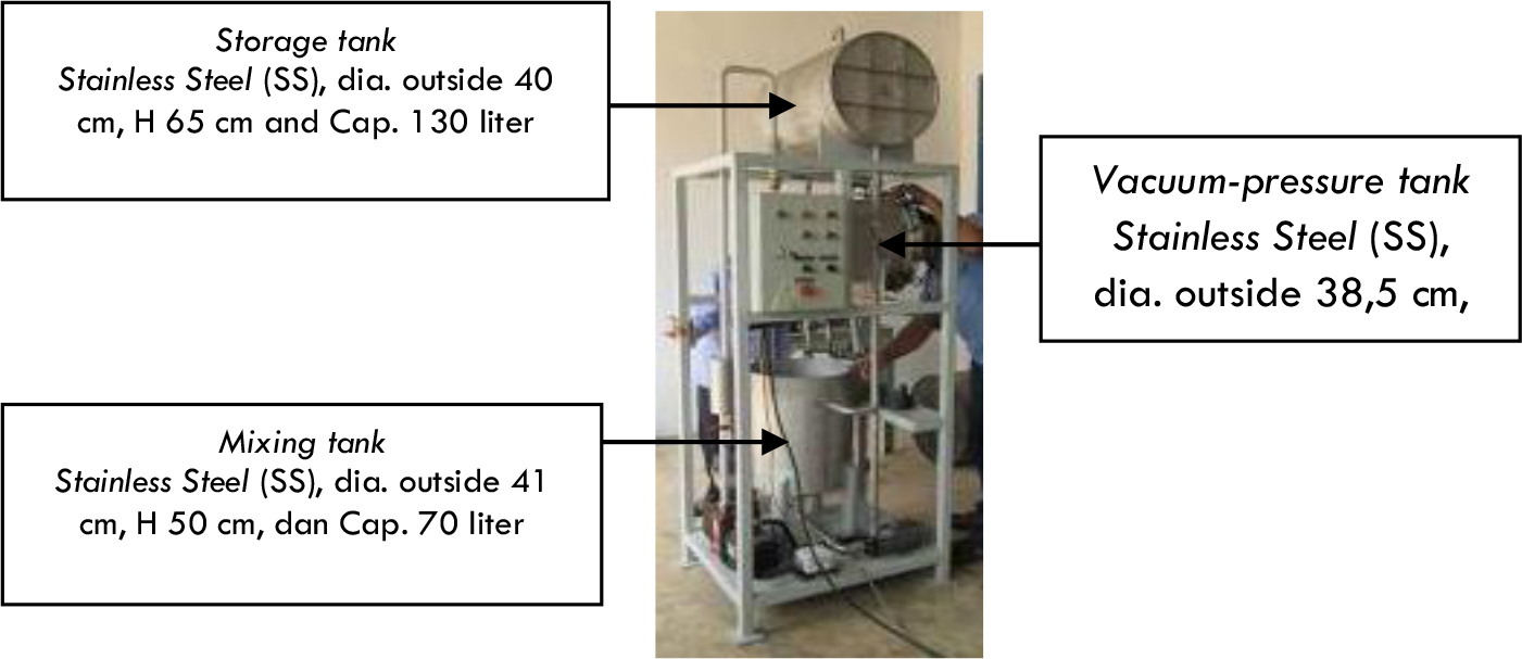 THE USE OF VACUUM IMPREGNATION TECHNOLOGY TO IMPROVE SMOKING PROCESS