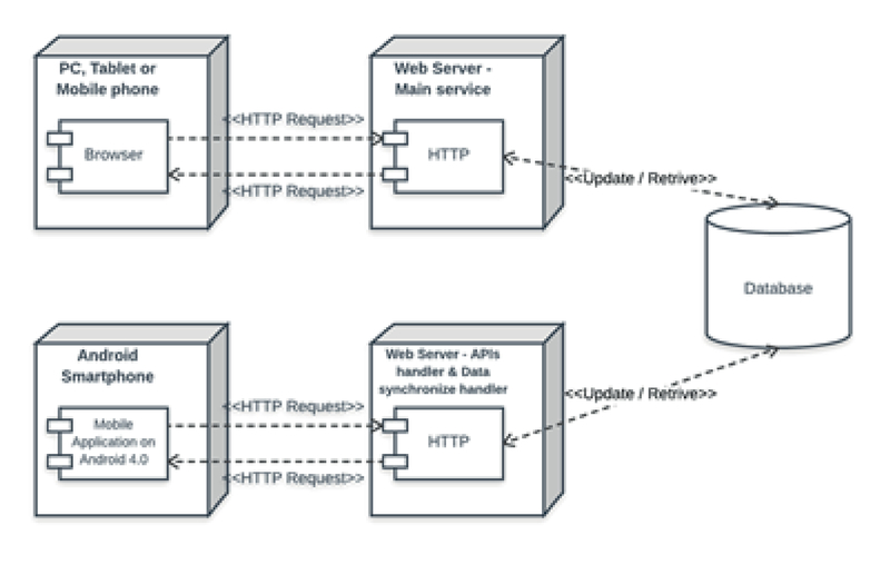 Designing and Developing Android Application for Medication Reminder to ...