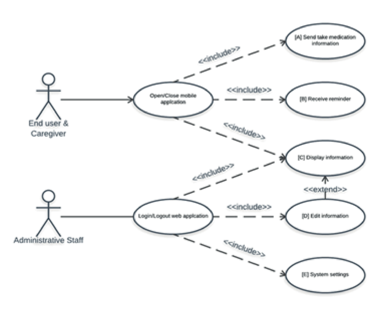 Designing and Developing Android Application for Medication Reminder to ...