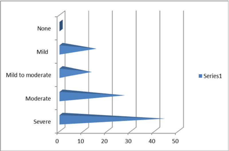 Frequency of Erectile Dysfunction Following Pelvic Fracture Among